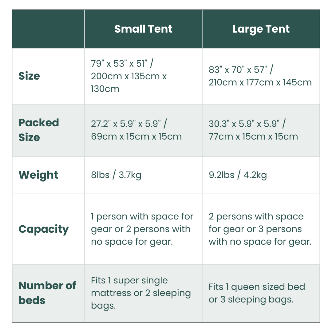3 Secs Tent (Music Festival, US)